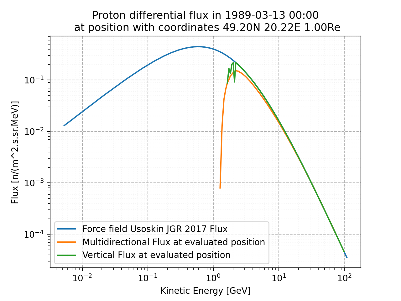 proton_flux